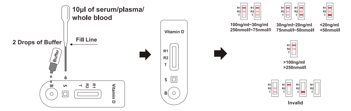 Vitamin D (VD) Rapid test Kit.png