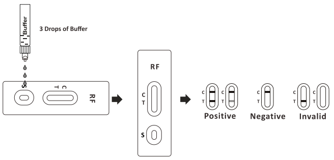 RF Rapid Test Kit-2.png